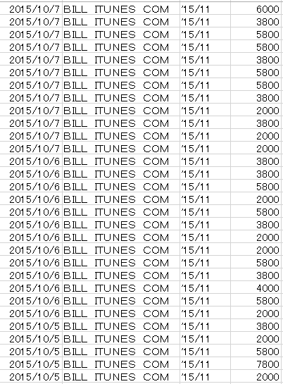 Itunesカードをクレジットカード購入できる3つの方法と注意点